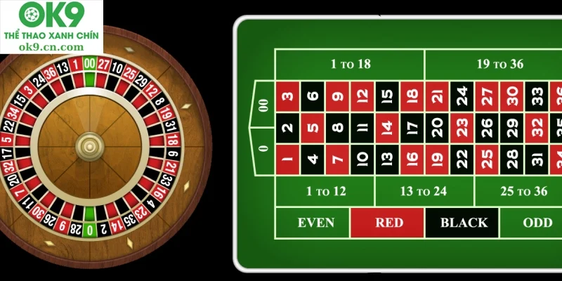 Hướng Dẫn Chơi Roulette Online ok9.ru.com Từ A-Z